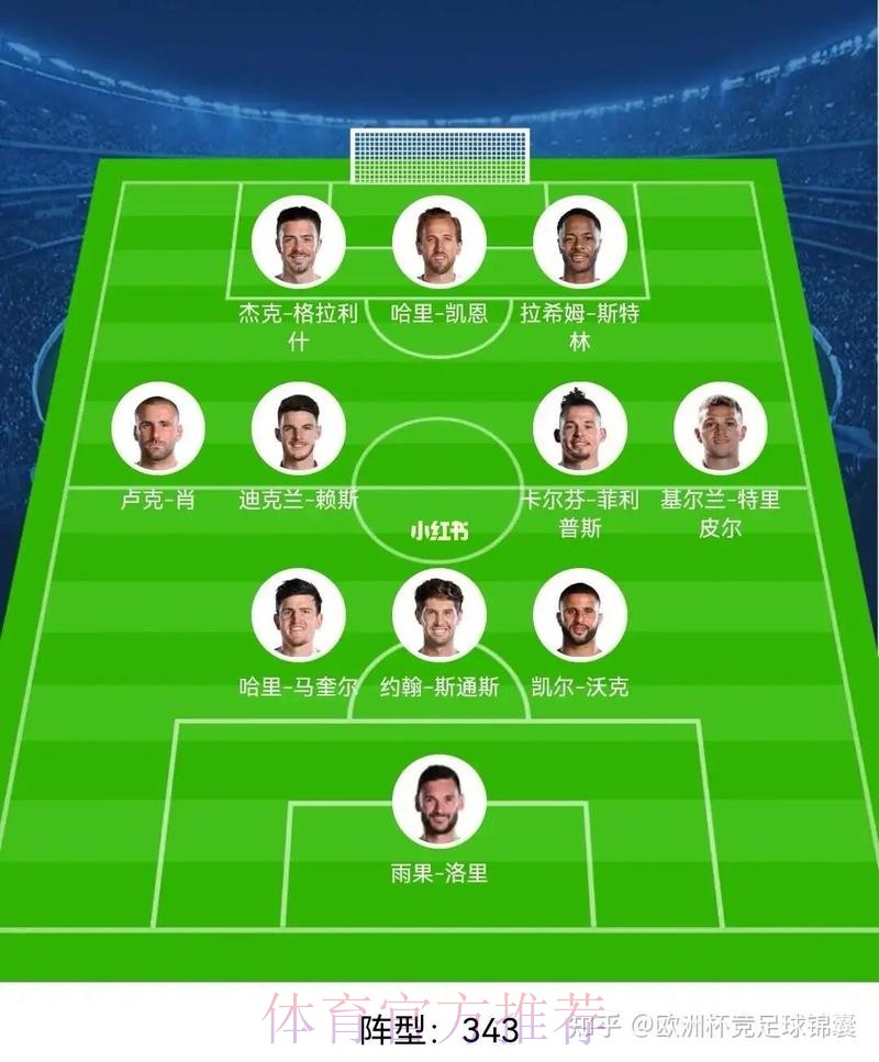 世界杯英格兰梅西阵容解析全面分析 世界杯英格兰梅西阵容解析全面分析