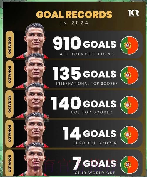 2026世界杯英格兰C罗数据统计完整指南