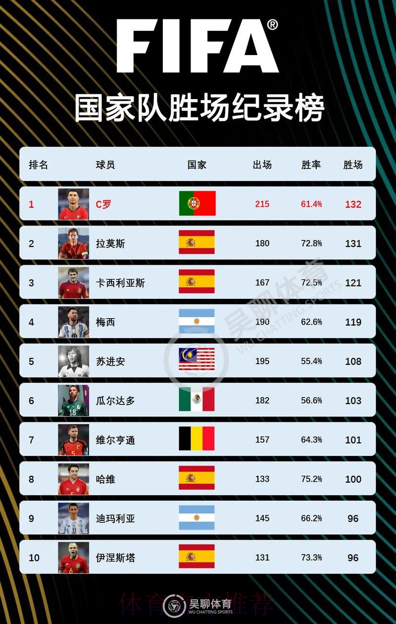 2026世界杯英格兰C罗数据统计完整指南
