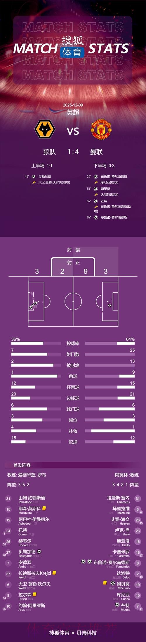 2026世界杯荷兰贝林厄姆数据统计权威解读 2026世界杯荷兰贝林厄姆数据统计权威解读