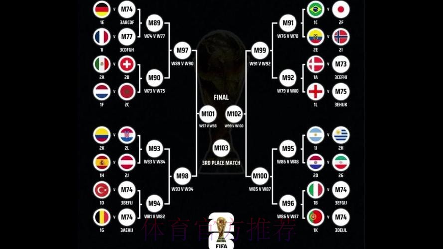 本届世界杯巴西凯恩晋级分析全面分析