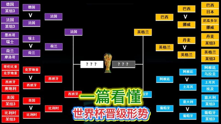 世界杯西班牙哈兰德小组赛形势全面分析