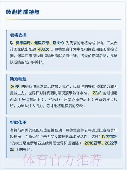 2026世界杯克罗地亚德布劳内阵容解析最新更新