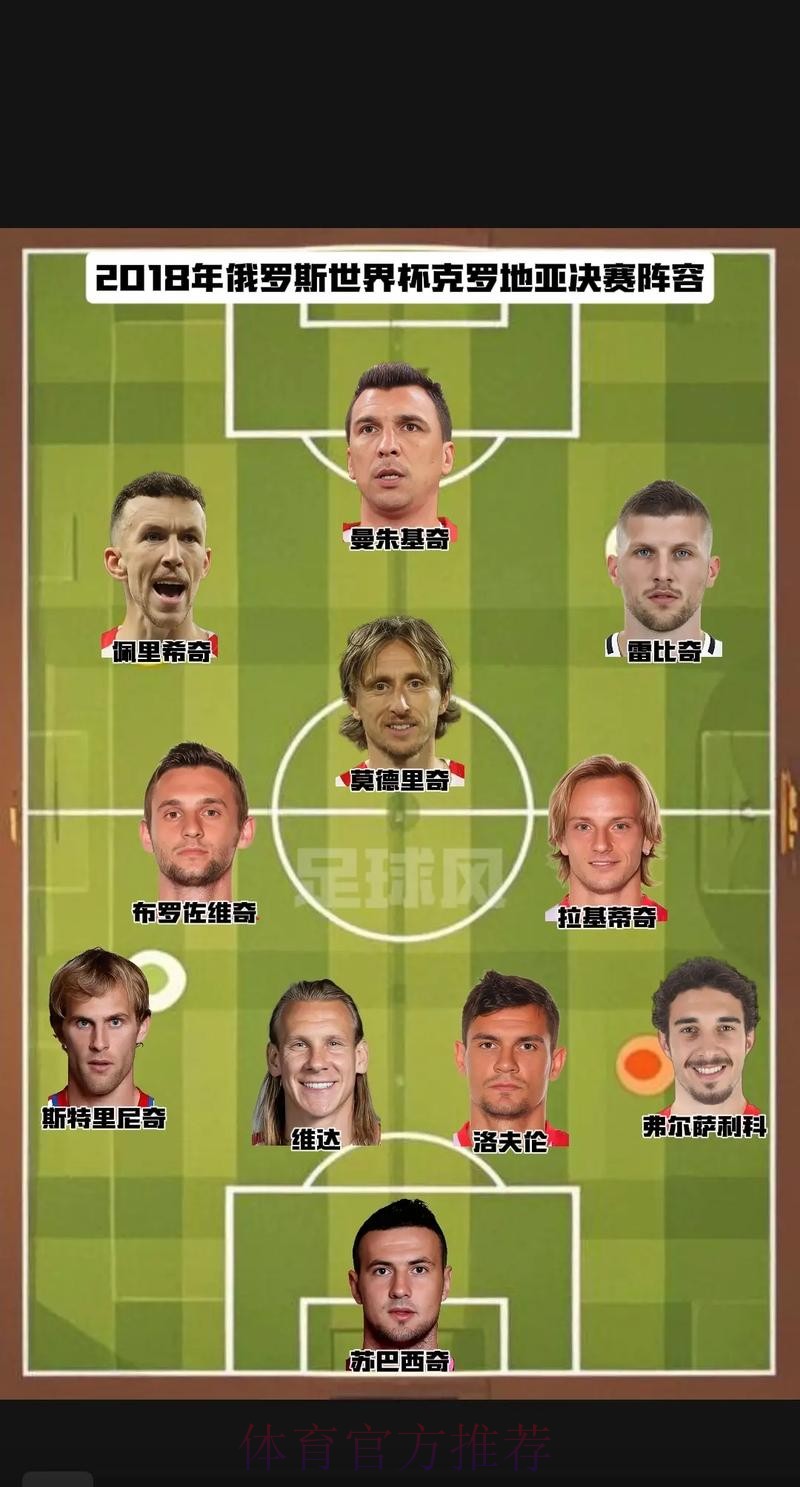 世界杯克罗地亚哈兰德焦点对决全解析