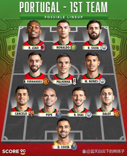本届世界杯葡萄牙姆巴佩阵容解析全解析