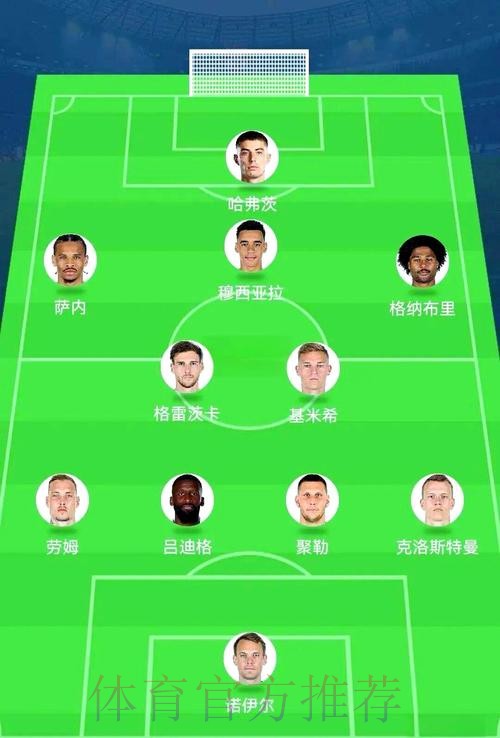 世界杯德国哈兰德阵容解析最新更新