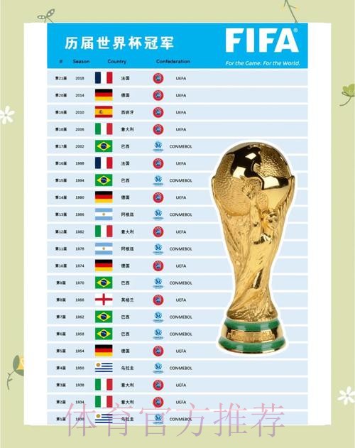 本届世界杯阿根廷德布劳内数据统计最新更新